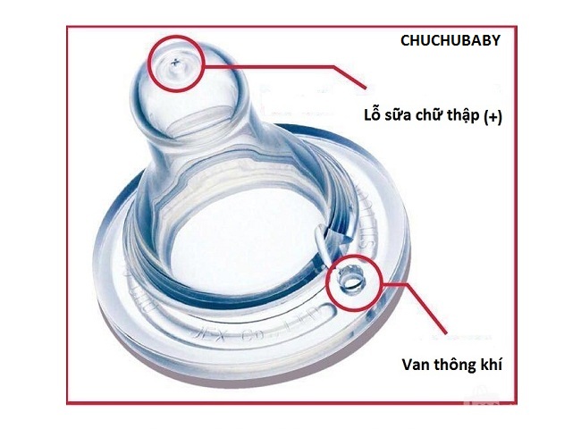 bình sữa nào giống ty mẹ nhất (1)