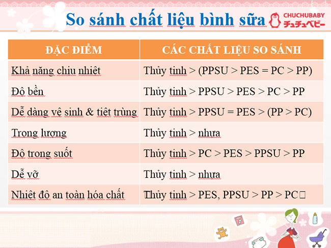 cách chọn bình sữa cho trẻ sơ sinh 1