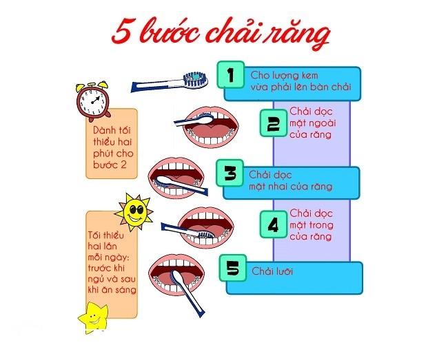 Cách chống sâu răng cho bé theo độ tuổi hiệu quả hơn cả đánh răng (5)