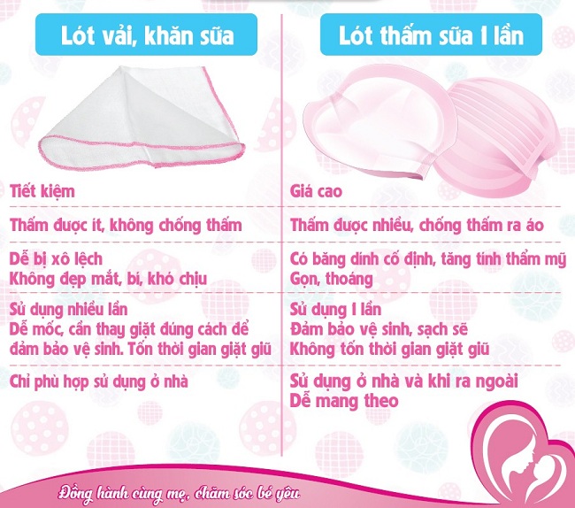 Có nên dùng miếng lót thấm sữa khi bị chảy sữa sau sinh? (2)