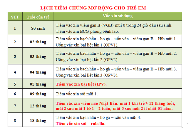 Lưu ý quan trọng trước và sau khi tiêm chủng cho trẻ sơ sinh (1)