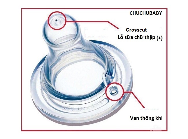 Siêu ưu điểm của núm ty crosscut không phải mẹ nào cũng biết (1)